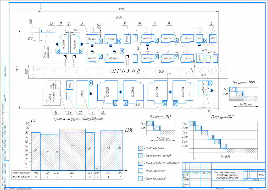 Планировка участка механической обработки расчет технико экономических показателей - advokat-savchenko.ru